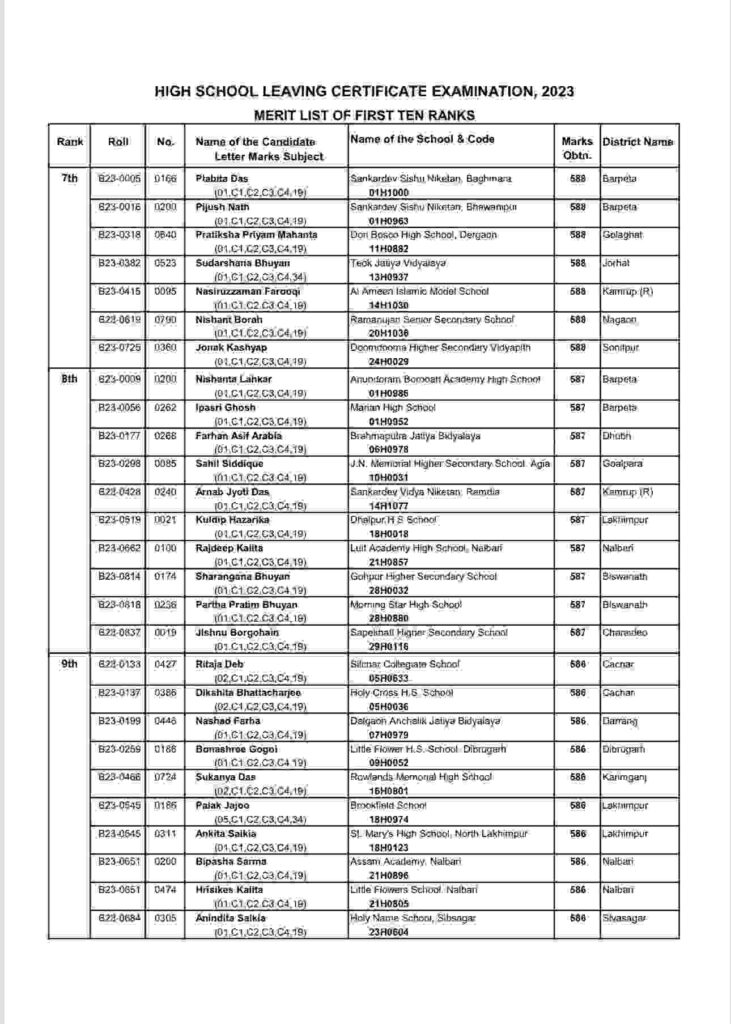 Assam HSLC Result 2023 Topper List